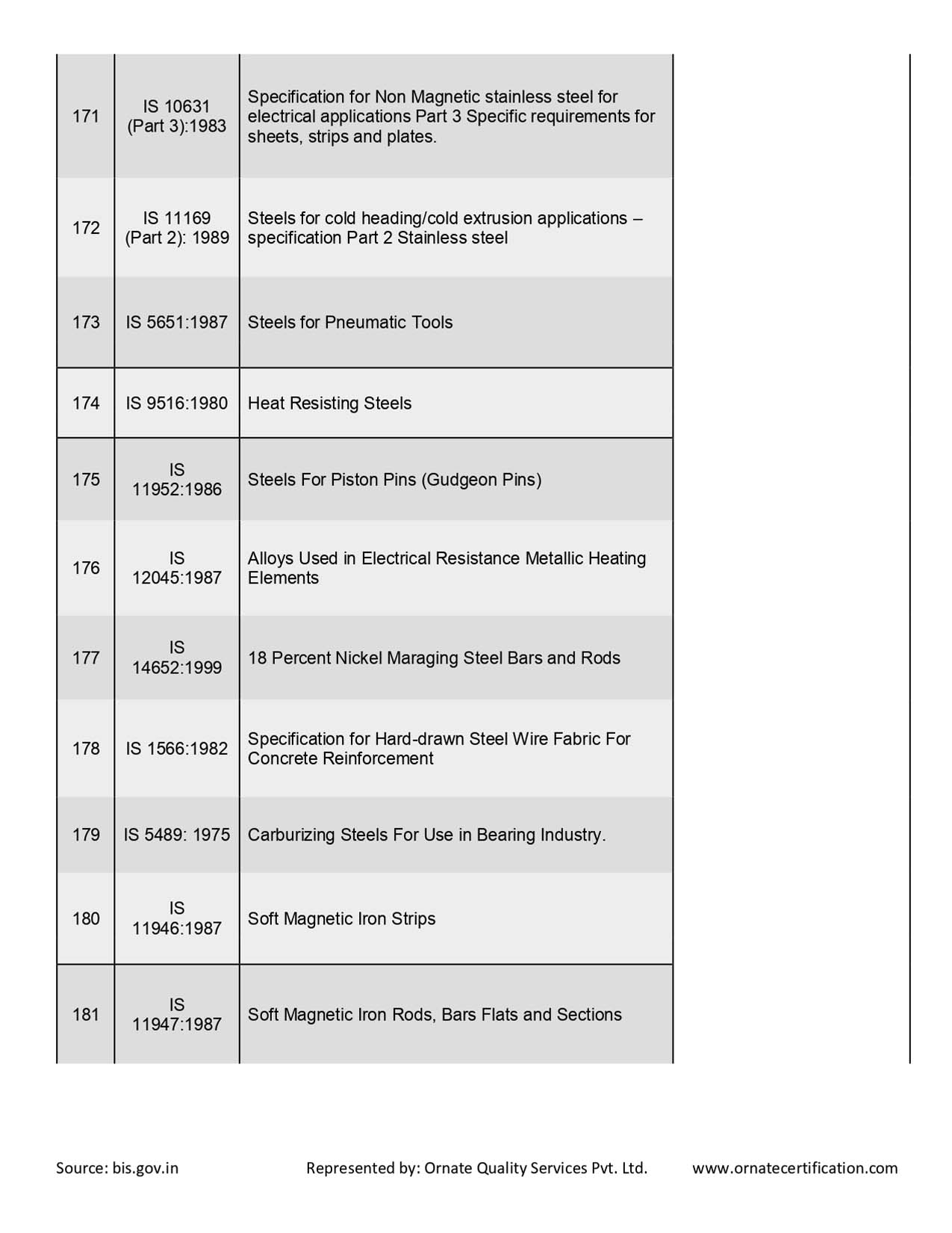 Mandatory Product List for ISI Registration, List of Mandatory Products ...