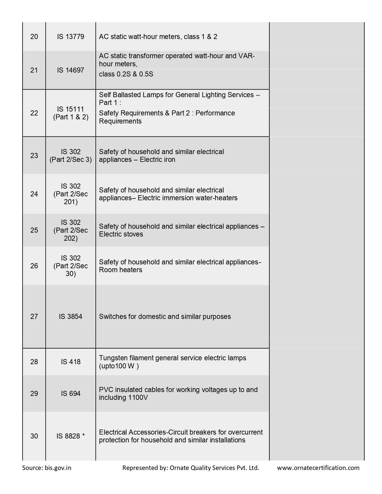 PRODUCTS LIST